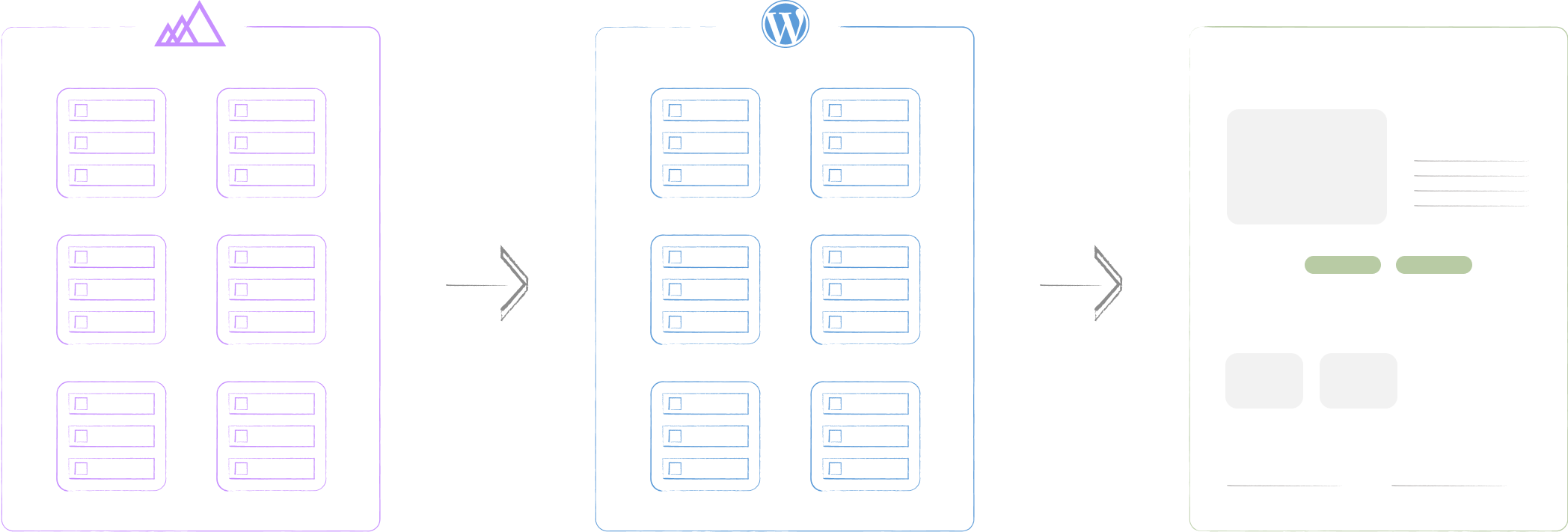 Illustration of the data importer