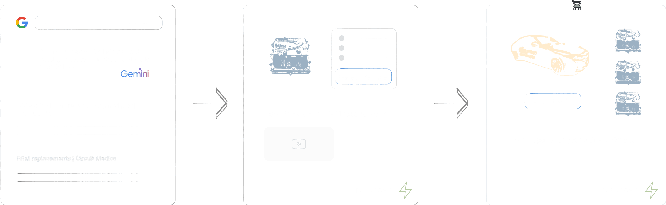 Illustration of fast conversions of frontend
