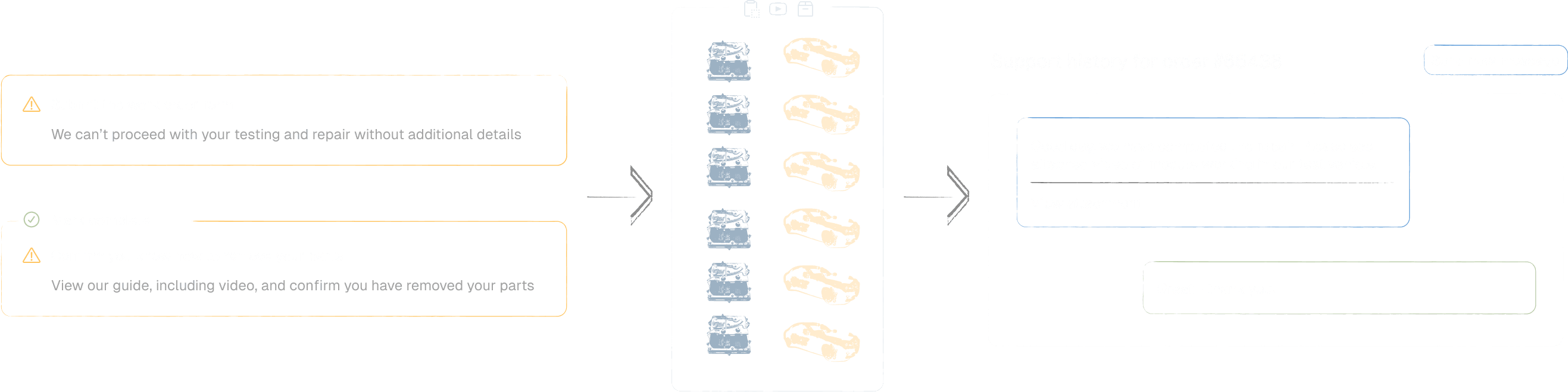 Illustration of customer account section