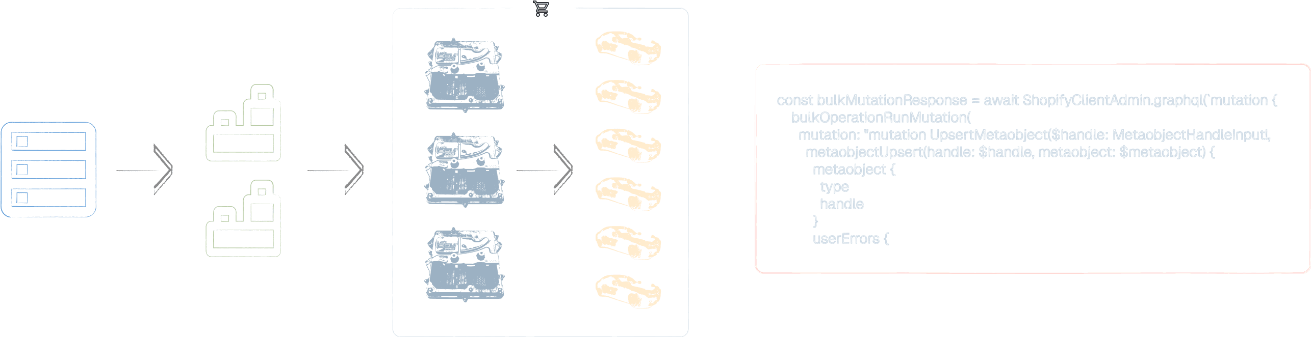 Illustration of the data mapping approach